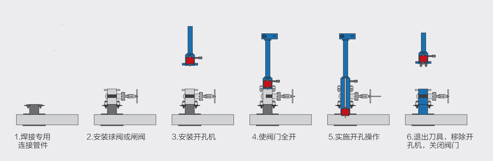 带压开孔封堵